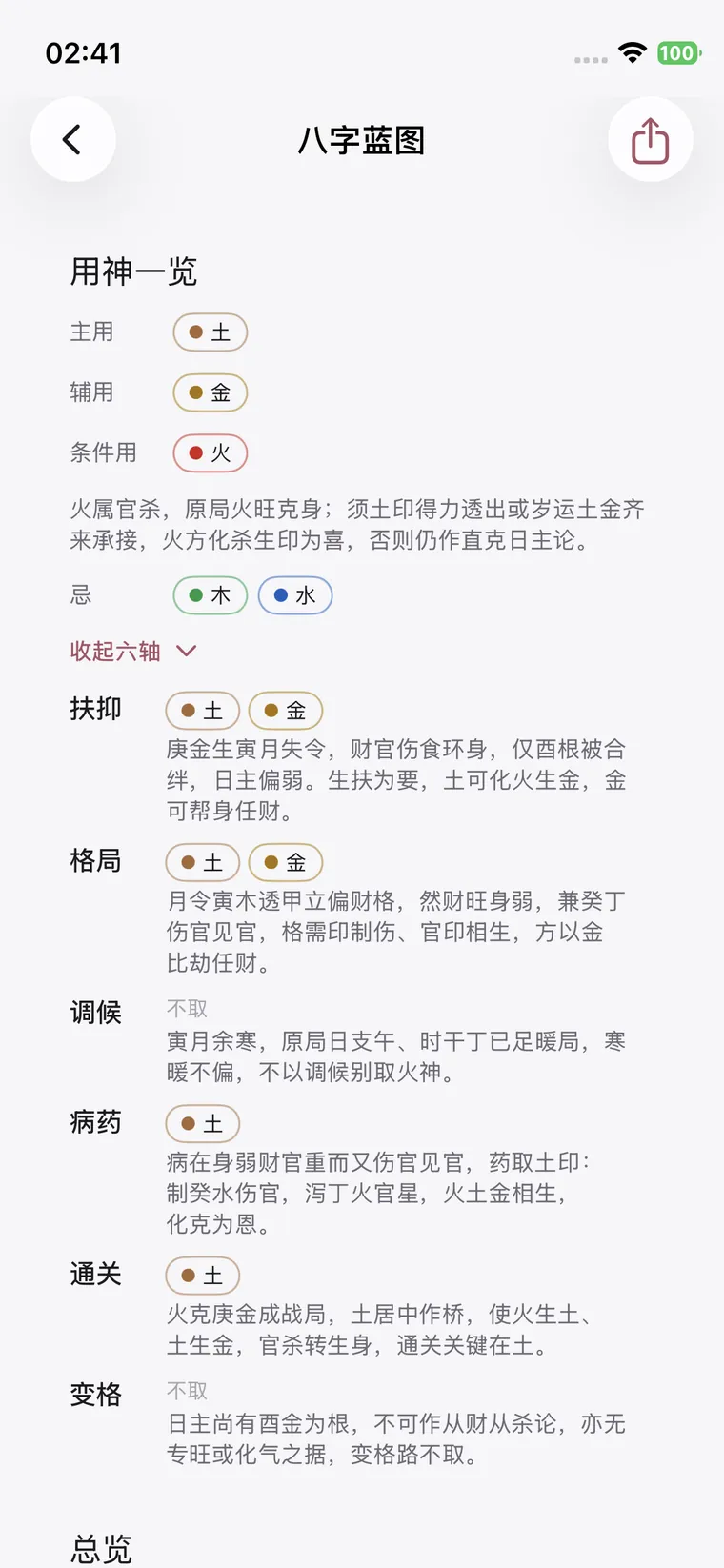 八字蓝图 · 用神一览：主用、辅用、条件用与扶抑格局调候六轴