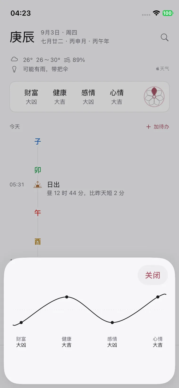 四象曲线：财富、健康、感情、心情，都是你自己在滑块上拨的